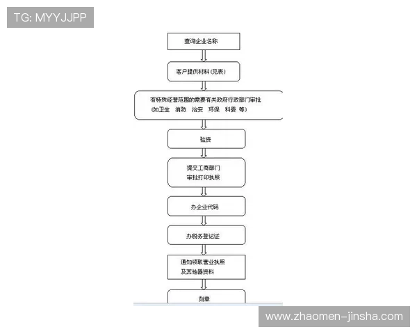 如何快速完成金沙注册流程指南与注意事项