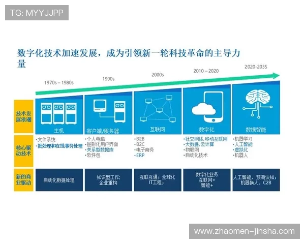 金沙中国集团推动数字化转型实现智慧管理提升运营效率与客户满意度 金沙中国集团推动数字化转型实现智慧管理提升运营效率与客户满意度