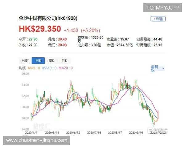 金沙中国有限公司的走势分析：未来发展趋势与市场影响深度解读