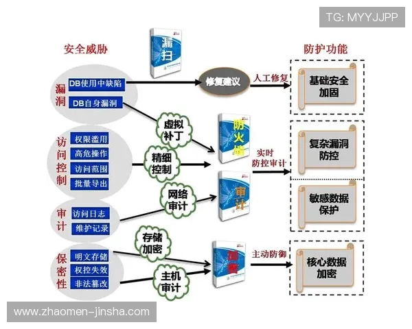 金沙旗舰网站安全保障措施全面升级确保用户信息安全无忧