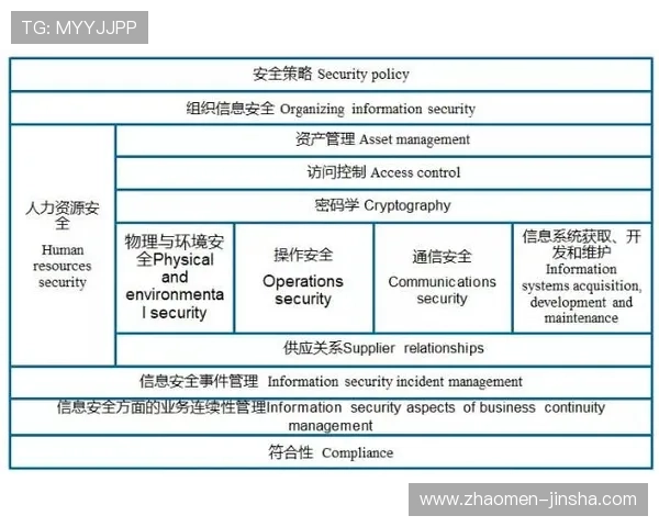 全面解析金沙游戏大厅的安全保障措施,保障玩家资金与信息安全 全面解析金沙游戏大厅的安全保障措施,保障玩家资金与信息安全