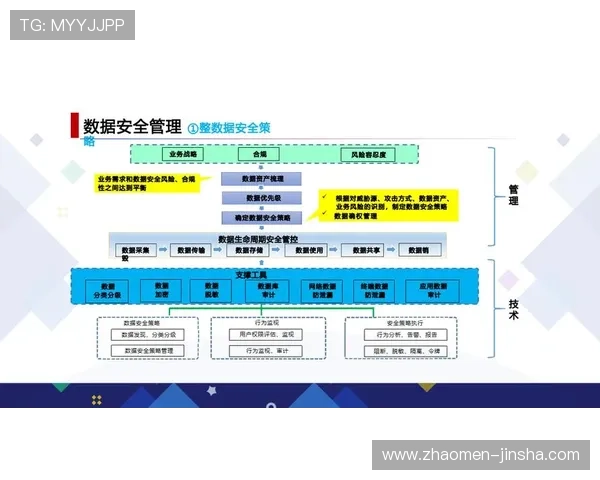 皇家数字站用户体验优化方案：提升平台稳定性与数据安全保障措施