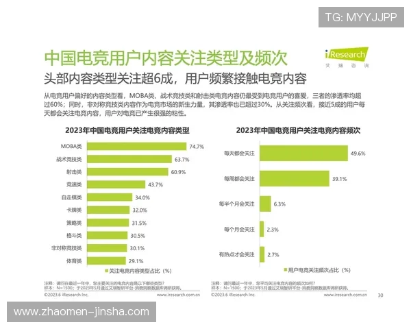 金沙电竞欢迎你,探索最新的电竞游戏资讯与赛事动态 金沙电竞欢迎你,探索最新的电竞游戏资讯与赛事动态