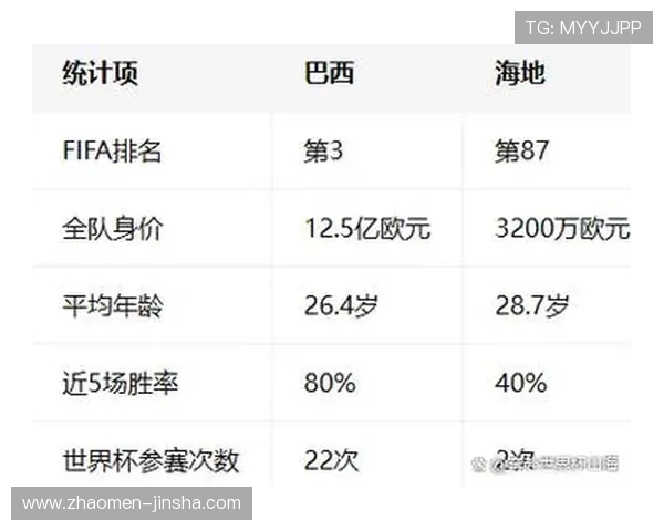 巴西vs海地2026世界杯比赛门票购买指南及现场观赛攻略 巴西vs海地2026世界杯比赛门票购买指南及现场观赛攻略